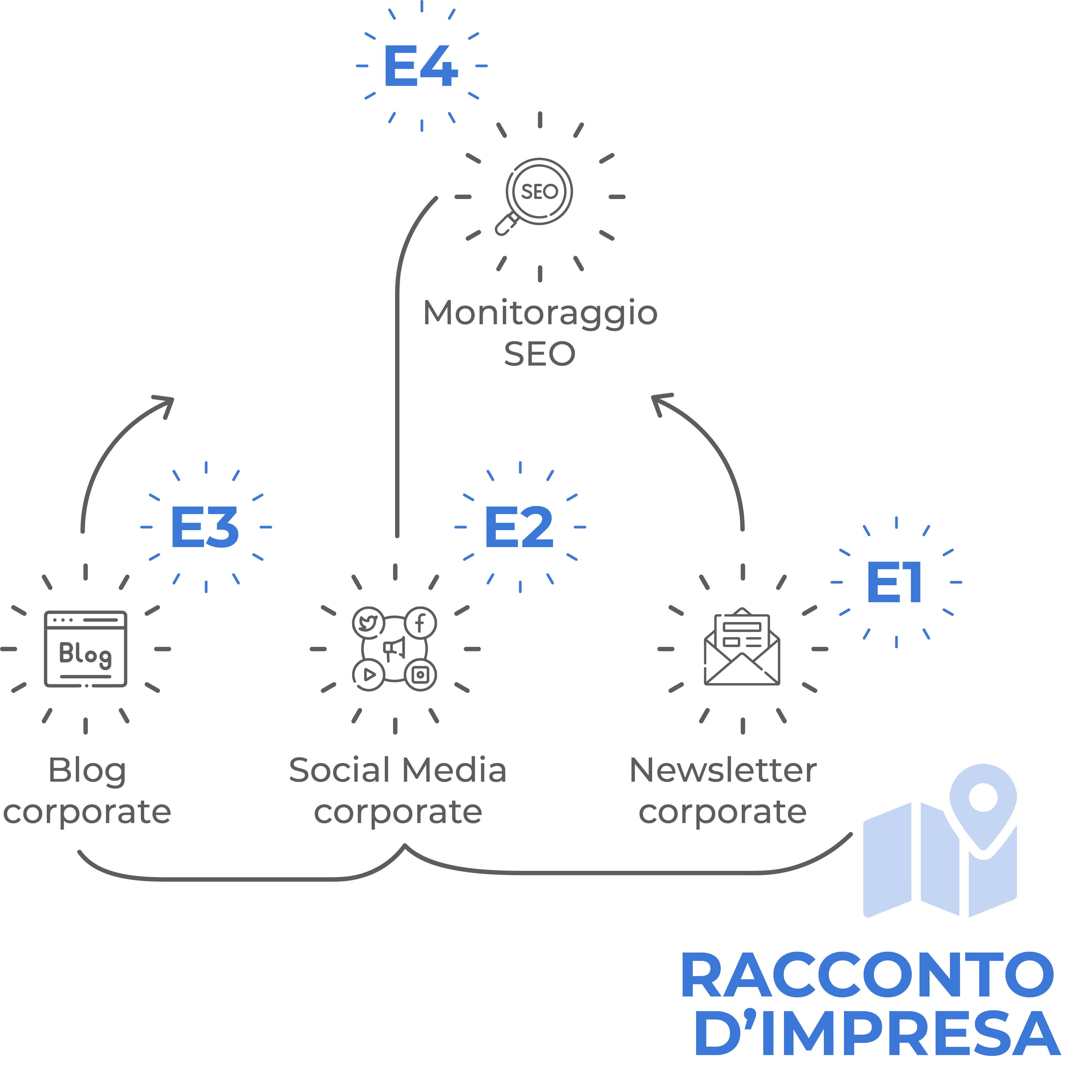 Amplificazione