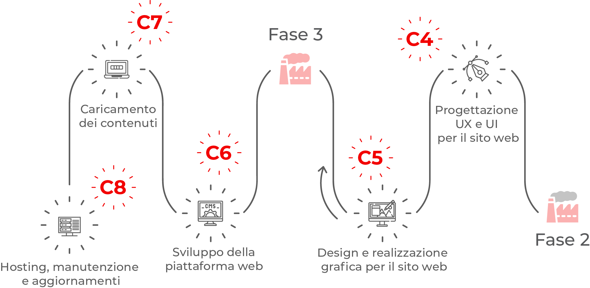 Realizzazione